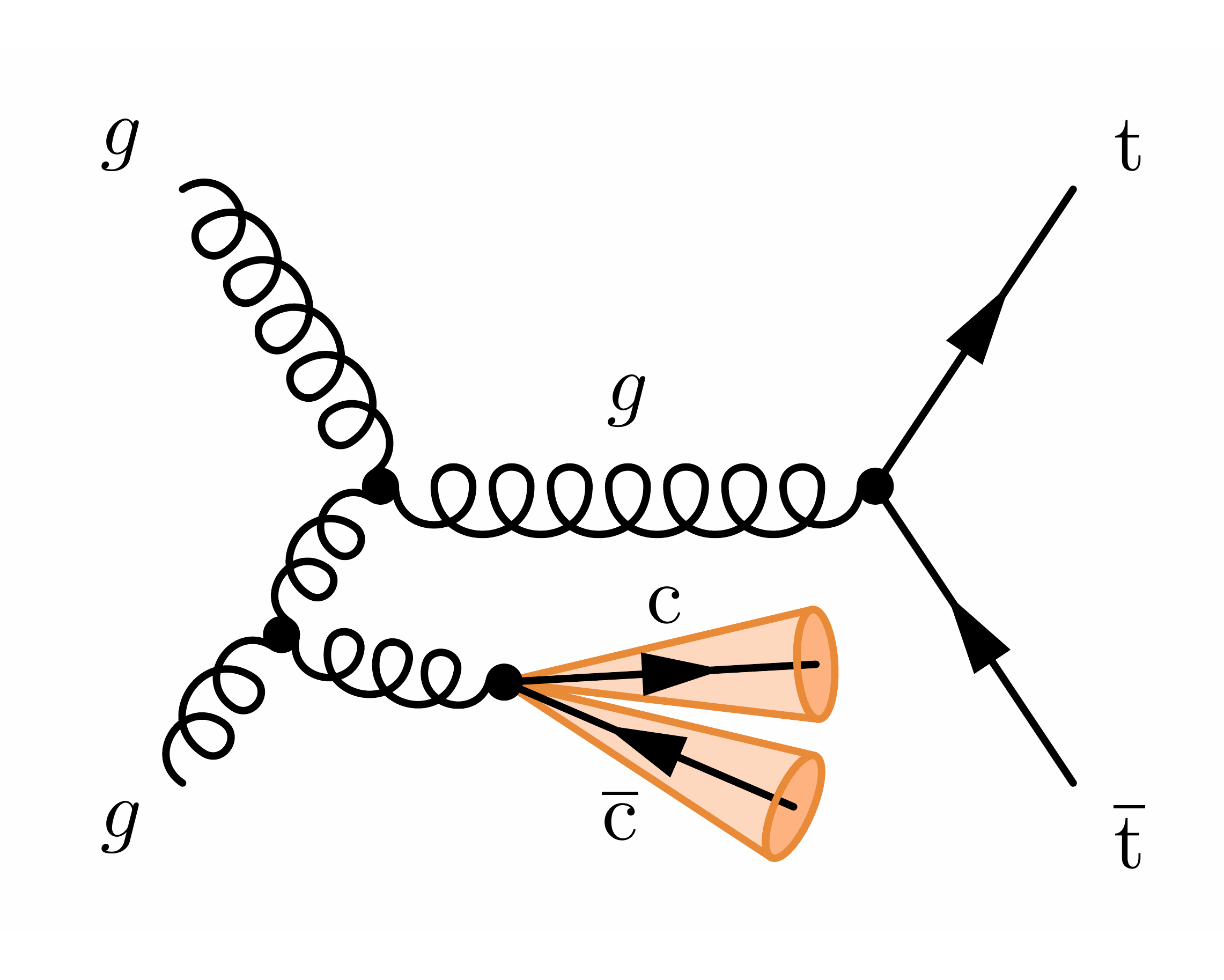 Top production with charm quarks in pp