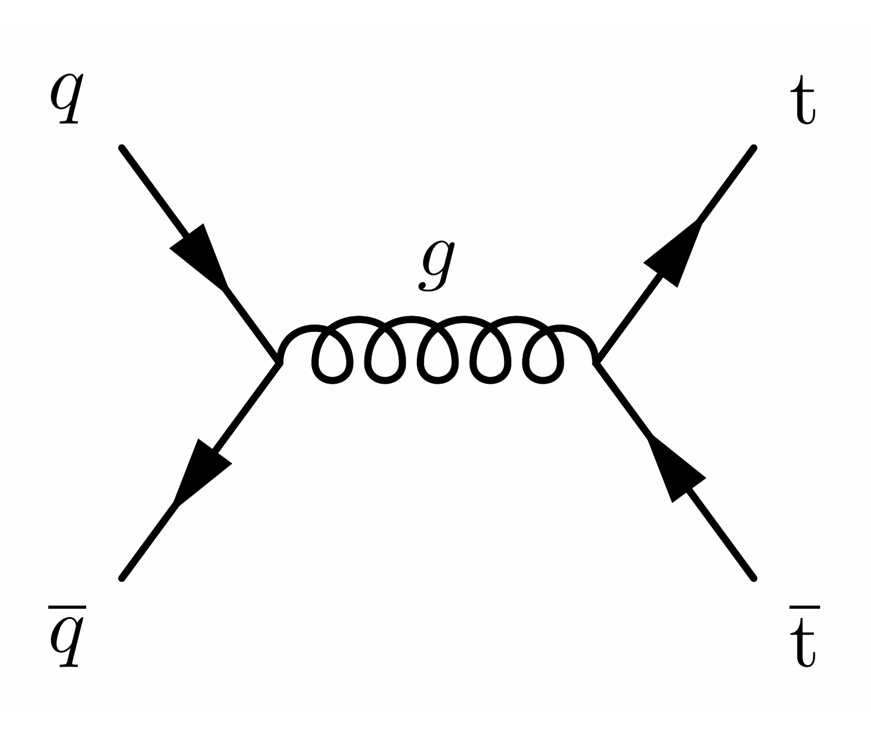 ttbar production in pp