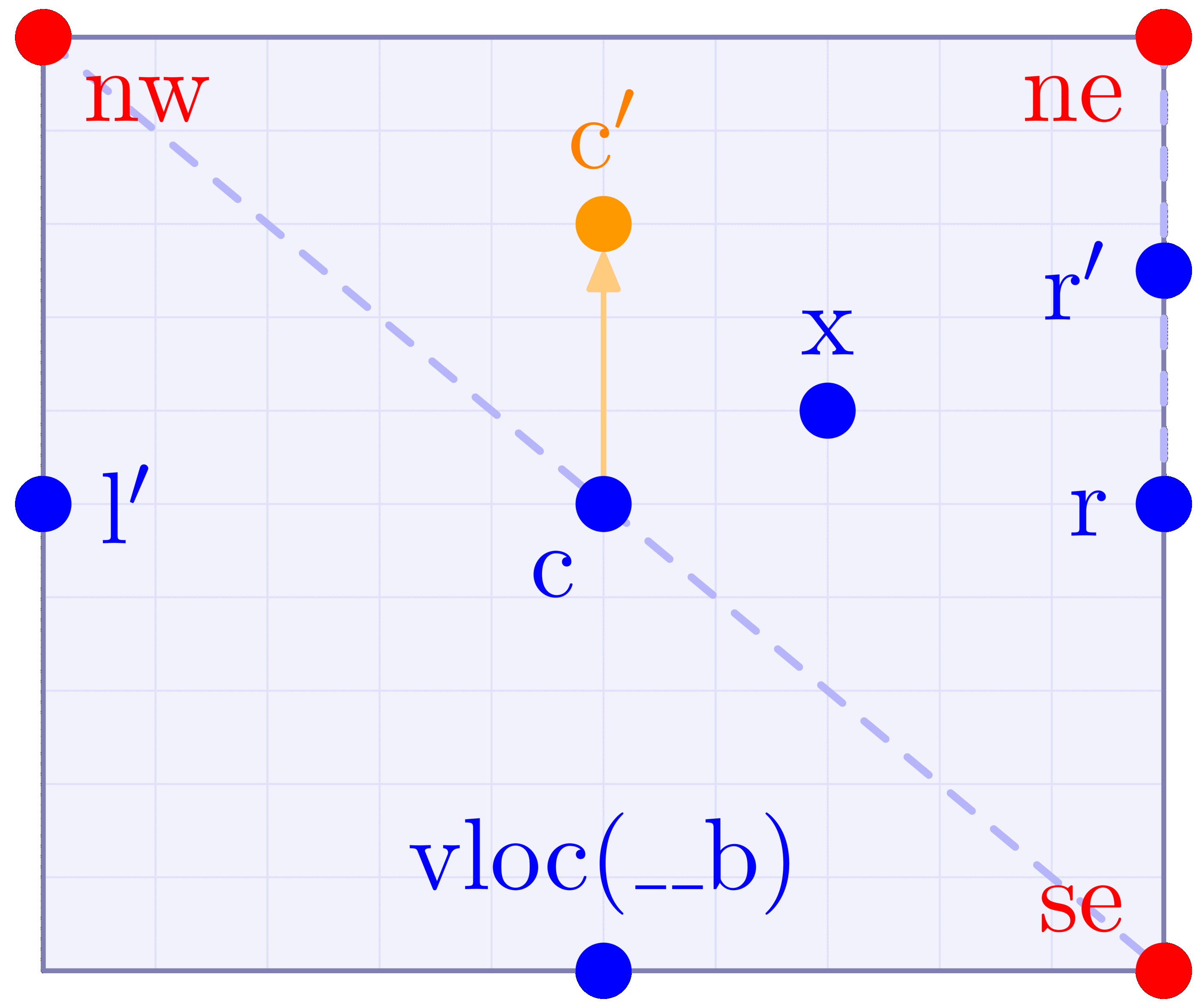 Intermediate Mode (MetaPost)
