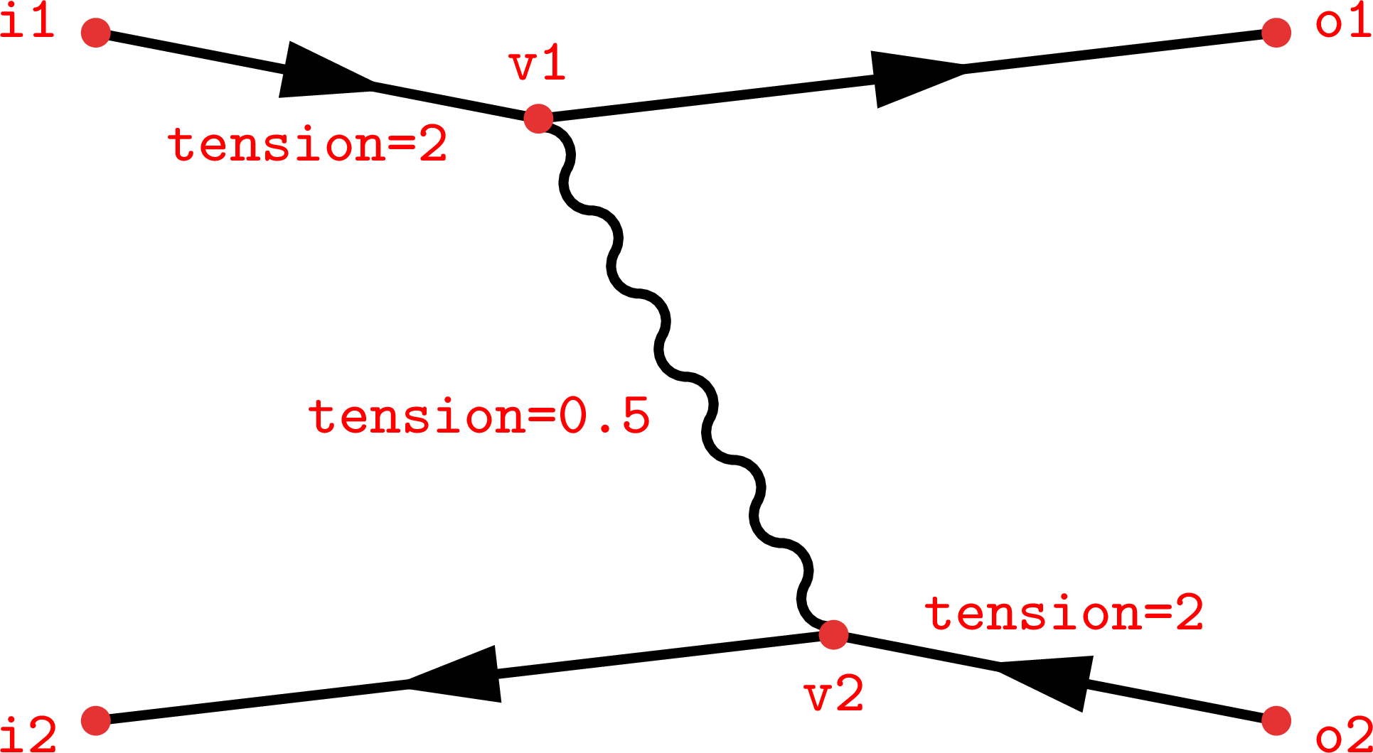 A simple example of tension